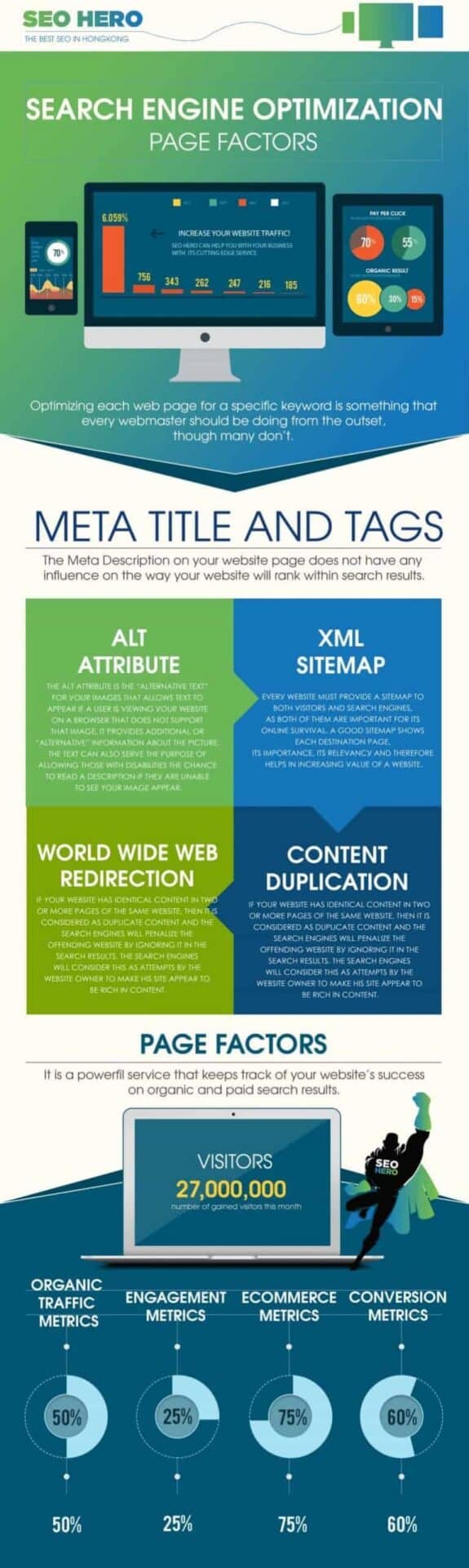 on-page SEO
