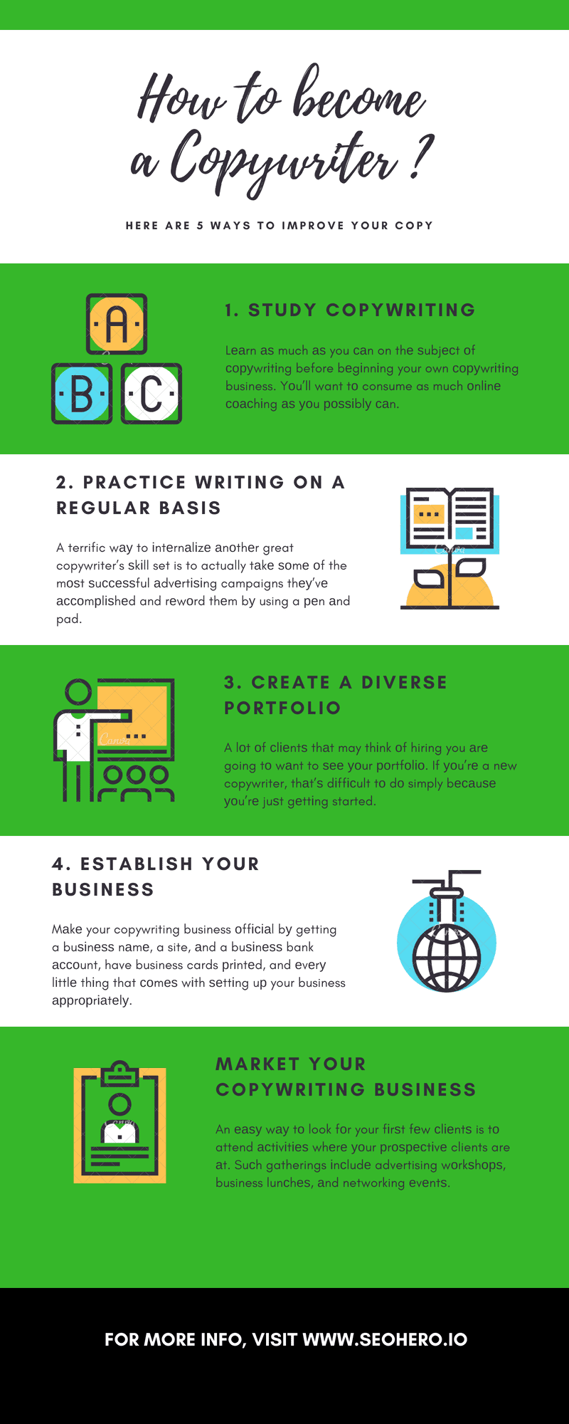 How to become a Copywriter