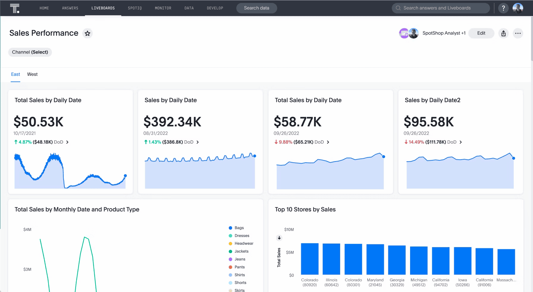 A sales analytics page