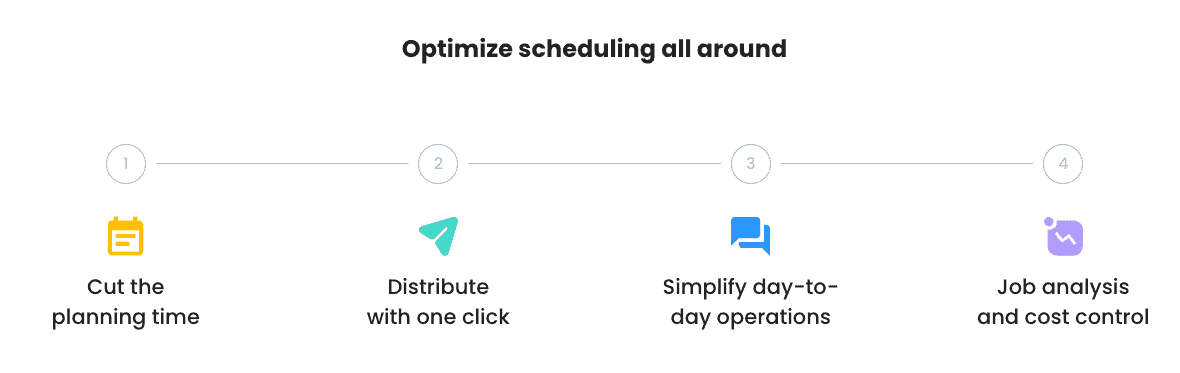 Benefits of optimizing team schedules.