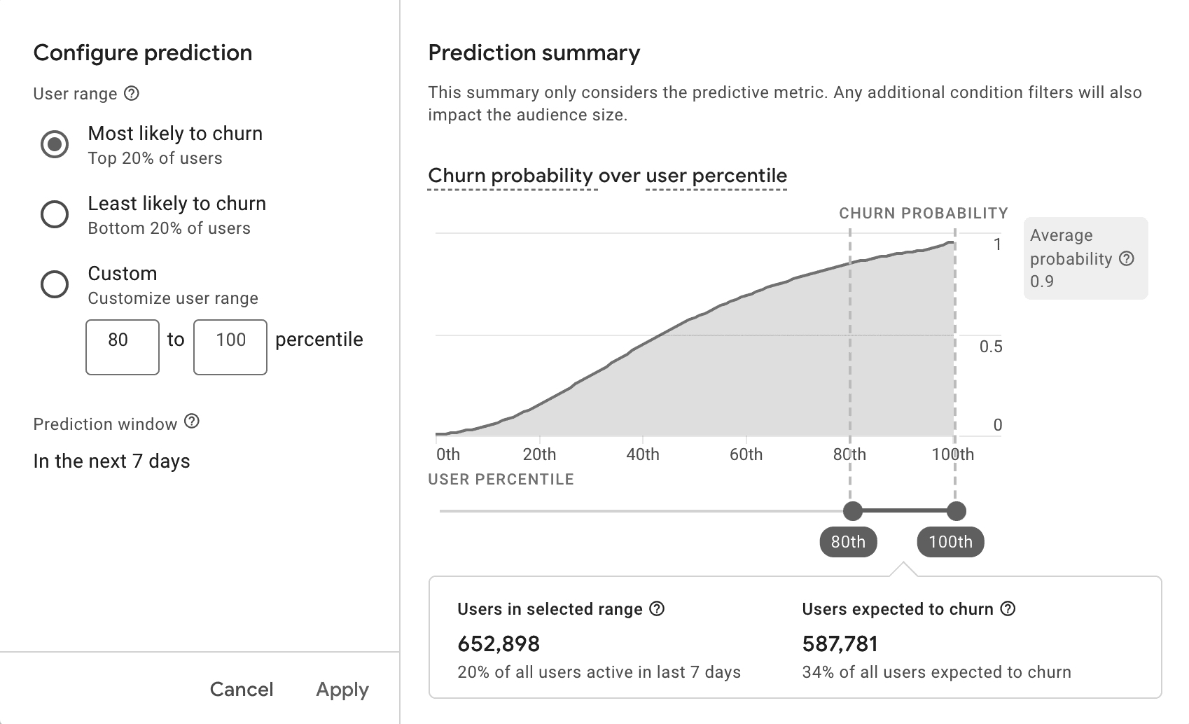 GA4 churn prediction summary