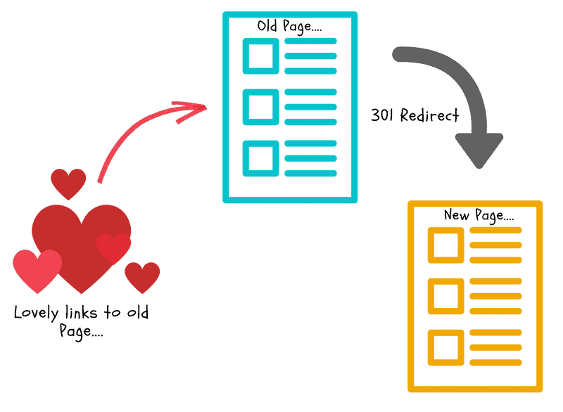 301RedirectProcess