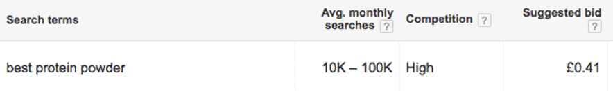 keyword research using Google Keyword Planner