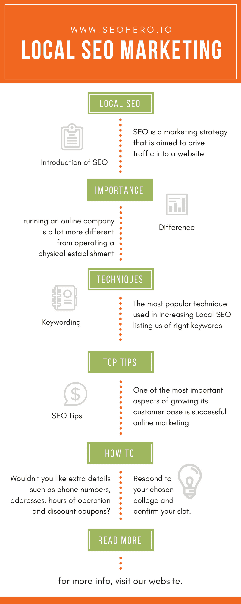 local SEO helps grow business