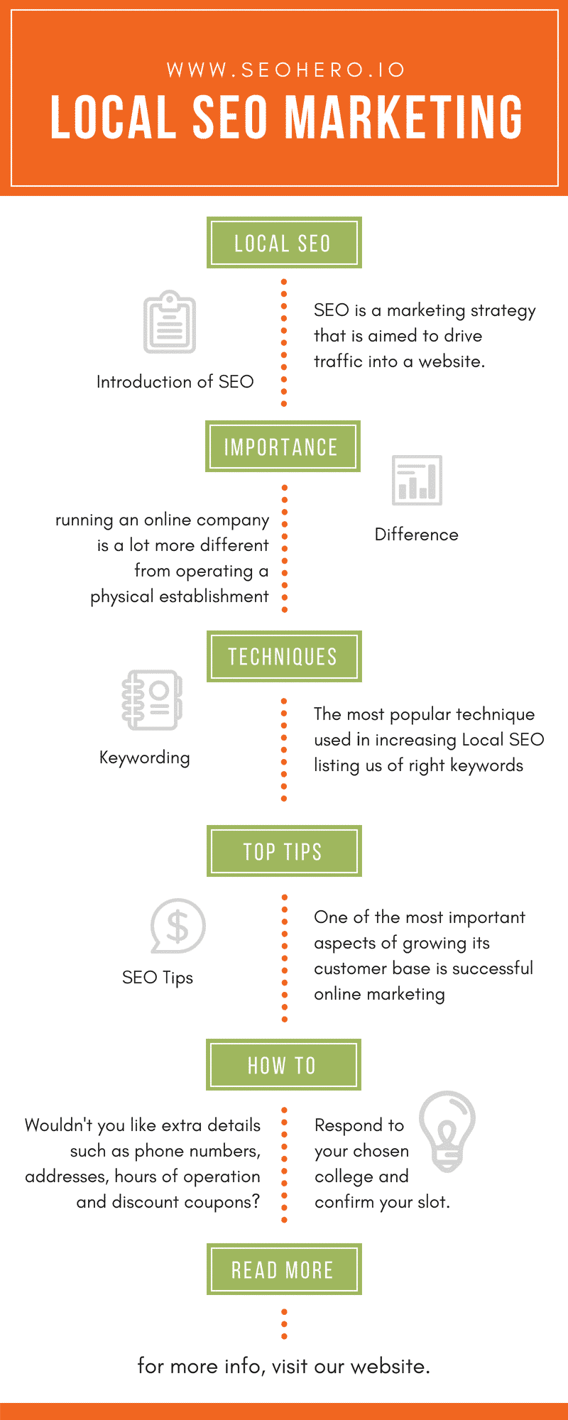 local SEO marketing