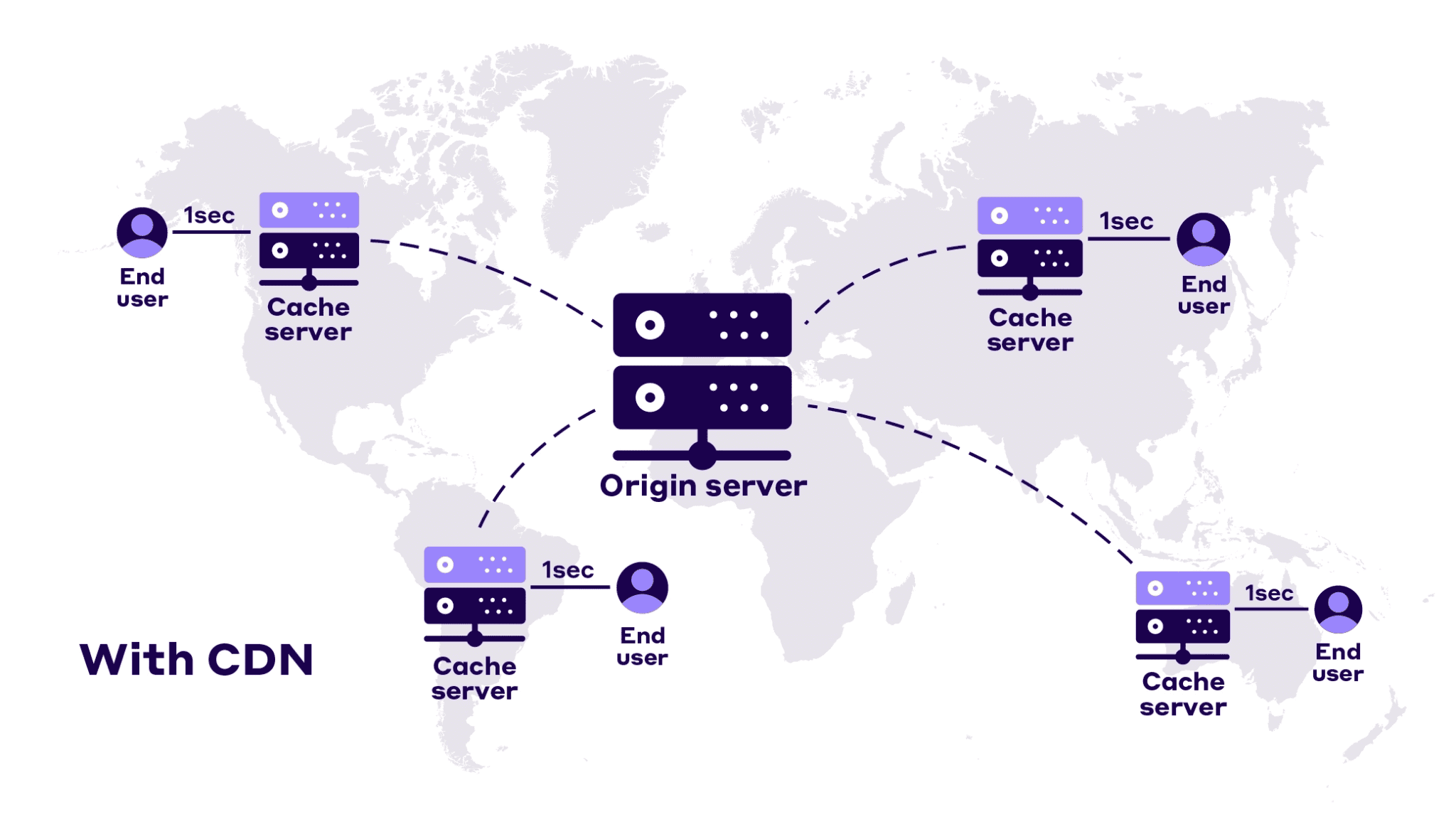SaaS SEO Strategy: How To Rise Above Competition In 2025 10 SaaS SEO Strategy - CDN