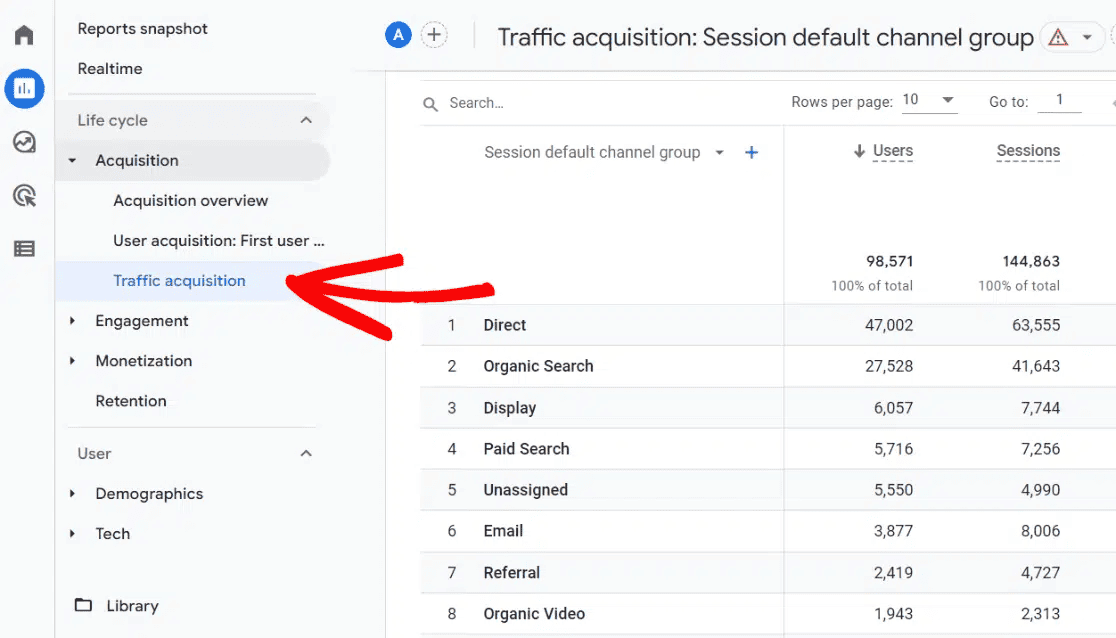 SaaS SEO Strategy: How To Rise Above Competition In 2025 13 SaaS SEO Strategy - Google Analytics