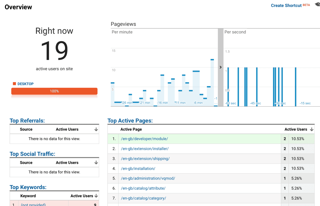 How to Generate Traffic through SEO? 2 Screen Shot 2018 09 24 at 22.08.02