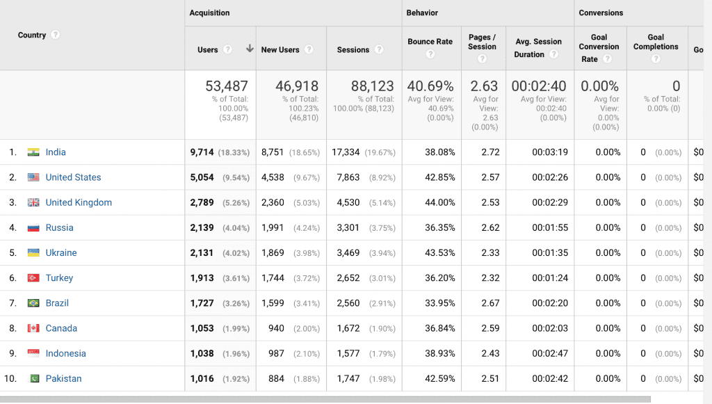 How to Generate Traffic through SEO? 4 Screen Shot 2018 09 24 at 22.18.30