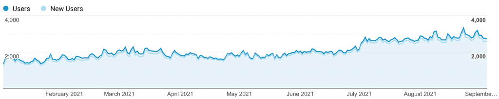 Rank Higher on Google Search Engine
