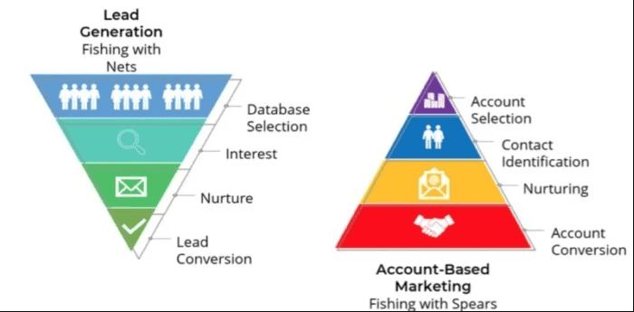 Top 6 B2B Demand Generation Strategies to Increase Leads 1 word image 28360 1 1