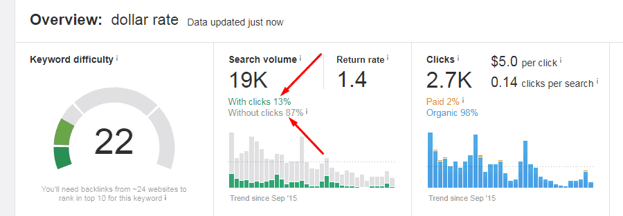Analyze other keyword metrics