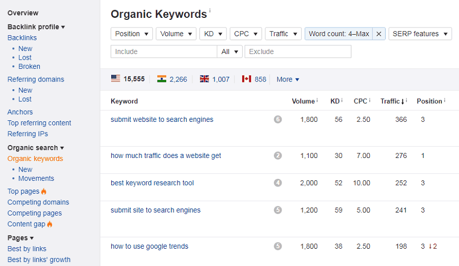 business content for competitors' keywords