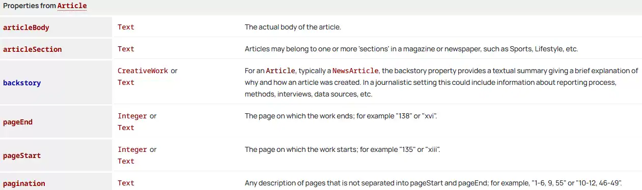 Schema Markup For SEO - Article Schema Properties