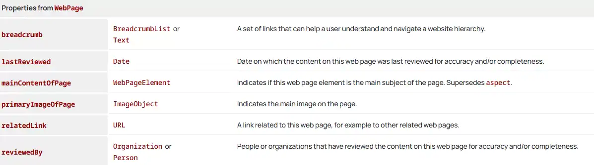 Schema Markup For SEO - FAQ Schema Properties