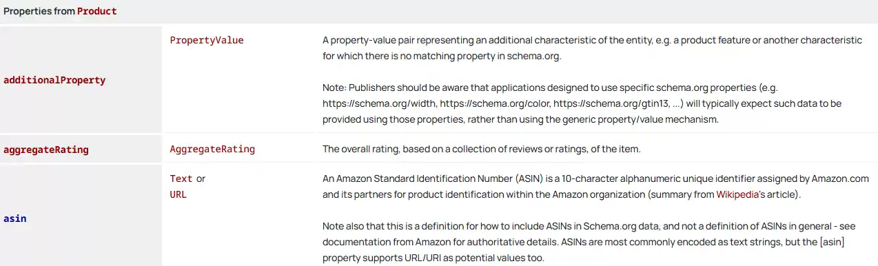 Schema Markup For SEO - Product Schema Properties