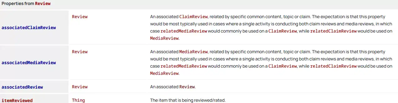 Schema Markup For SEO - Review Schema Properties